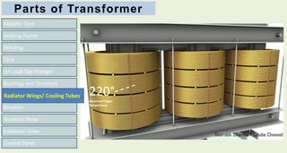 Parts of Transformer
Metallic Core
Tank
On Load Tap Changer
Bushings and Terminals
Breather
Buchholz Relay
Explosion Valve
Control Panel
Winding
Holding Frame
Radiator Wings/ Cooling Tubes 220°
Maximum Paper
Temperature
 