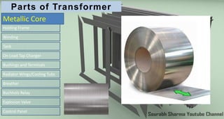 Parts of Transformer
Holding Frame
Winding
On Load Tap Changer
Bushings and Terminals
Radiator Wings/Cooling Tubs
Breather
Buchholz Relay
Explosion Valve
Control Panel
Tank
Metallic Core
 