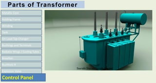 Parts of Transformer
Metallic Core
Tank
On Load Tap Changer
Bushings and Terminals
Radiator Wings / Cooling Tubes
Breather
Buchholz R
Explosion Valve
Winding
Holding Frame
Control Panel
 
