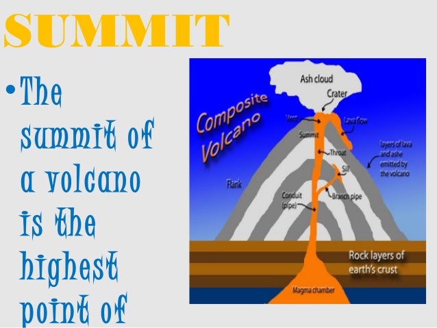 volcano parts