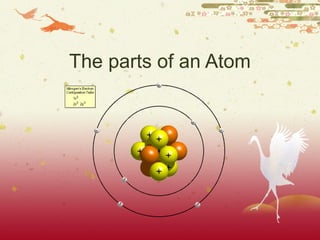 The parts of an Atom
 