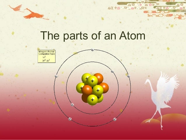 parts of an atom