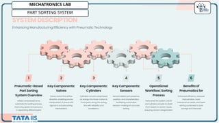 MECHATRONICS LAB
PART SORTING SYSTEM
 
