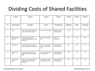 Dividing Costs of Shared Facilities

© Copyright 2013 Teys Lawyers

www.teyslawyers.com.au

 