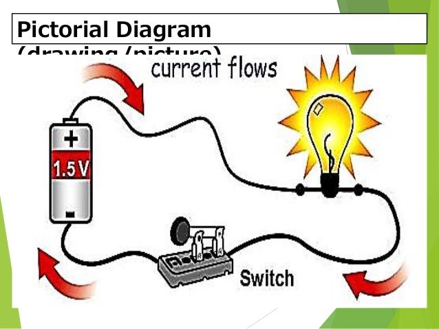 Parts, Types and Defects of Electric Circuit