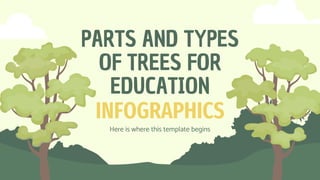 PARTS AND TYPES
OF TREES FOR
EDUCATION
INFOGRAPHICS
Here is where this template begins
 