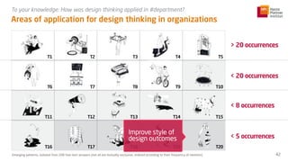 Parts Without a Whole? – The Current State of Design Thinking Practice in Organizations