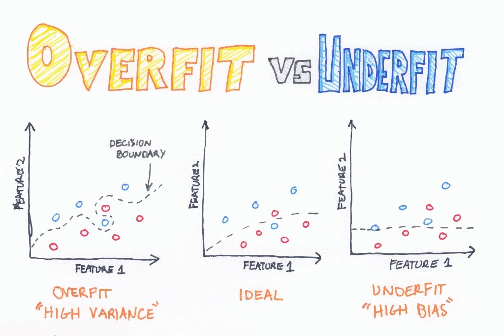 Machine Learning Flash Cards by Chris Albon-Part3