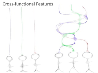 Cross-functional Features
 