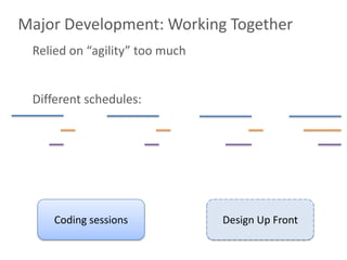 Major Development: Working Together
 Relied on “agility” too much


 Different schedules:




     Coding sessions            Design Up Front
 
