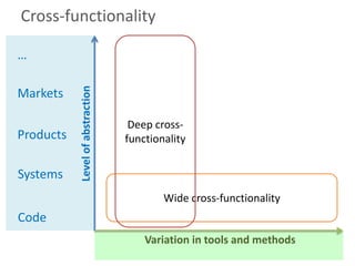 Cross-functionality

…

           Level of abstraction
Markets

                                   Deep cross-
Products                          functionality


Systems
                                          Wide cross-functionality
Code
                                      Variation in tools and methods
 