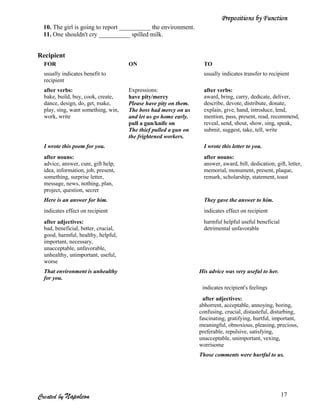 Prepositions by Function
  10. The girl is going to report __________ the environment.
  11. One shouldn't cry __________ spilled milk.


Recipient
  FOR                                 ON                            TO
  usually indicates benefit to                                      usually indicates transfer to recipient
  recipient
  after verbs:                        Expressions:                  after verbs:
  bake, build, buy, cook, create,     have pity/mercy               award, bring, carry, dedicate, deliver,
  dance, design, do, get, make,       Please have pity on them.     describe, devote, distribute, donate,
  play, sing, want something, win,    The boss had mercy on us      explain, give, hand, introduce, lend,
  work, write                         and let us go home early.     mention, pass, present, read, recommend,
                                      pull a gun/knife on           reveal, send, shout, show, sing, speak,
                                      The thief pulled a gun on     submit, suggest, take, tell, write
                                      the frightened workers.
  I wrote this poem for you.                                        I wrote this letter to you.
  after nouns:                                                      after nouns:
  advice, answer, cure, gift help,                                  answer, award, bill, dedication, gift, letter,
  idea, information, job, present,                                  memorial, monument, present, plaque,
  something, surprise letter,                                       remark, scholarship, statement, toast
  message, news, nothing, plan,
  project, question, secret
  Here is an answer for him.                                        They gave the answer to him.
  indicates effect on recipient                                     indicates effect on recipient
  after adjectives:                                                 harmful helpful useful beneficial
  bad, beneficial, better, crucial,                                 detrimental unfavorable
  good, harmful, healthy, helpful,
  important, necessary,
  unacceptable, unfavorable,
  unhealthy, unimportant, useful,
  worse
  That environment is unhealthy                                   His advice was very useful to her.
  for you.
                                                                   indicates recipient's feelings
                                                                   after adjectives:
                                                                  abhorrent, acceptable, annoying, boring,
                                                                  confusing, crucial, distasteful, disturbing,
                                                                  fascinating, gratifying, hurtful, important,
                                                                  meaningful, obnoxious, pleasing, precious,
                                                                  preferable, repulsive, satisfying,
                                                                  unacceptable, unimportant, vexing,
                                                                  worrisome
                                                                  Those comments were hurtful to us.




Created by Napoleon                                                                                     17
 