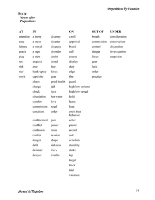 Prepositions by Function
State
 Nouns after
 Prepositions


AT          IN                          ON                OUT OF         UNDER
attention   a hurry       disarray      a roll            breath         consideration
ease        a mess        disaster      approval          commission     construction
leisure     a mood        disgrace      board             control        discussion
peace       a rage        disorder      call              danger         investigation
play        a stew        doubt         course            focus          suspicion
rest        anguish       dread         display           gear
risk        awe           fear          duty              luck
war         bankruptcy    focus         edge              order
work        captivity     gear          fire              practice
            chaos         good health   guard
            charge        jail          high/low volume
            check         luck          high/low speed
            circulation   hot water     hold
            comfort       love          leave
            commission    need          loan
            condition     order         one's best
                                        behavior
            confinement   pain          order
            conflict      power         parole
            confusion     ruins         record
            control       session       sale
            danger        shape         schedule
            debt          sickness      stand-by
            demand        tears         strike
            despair       trouble       tap
                                        target
                                        track
                                        trial
                                        vacation




Created by Napoleon                                                                         19
 