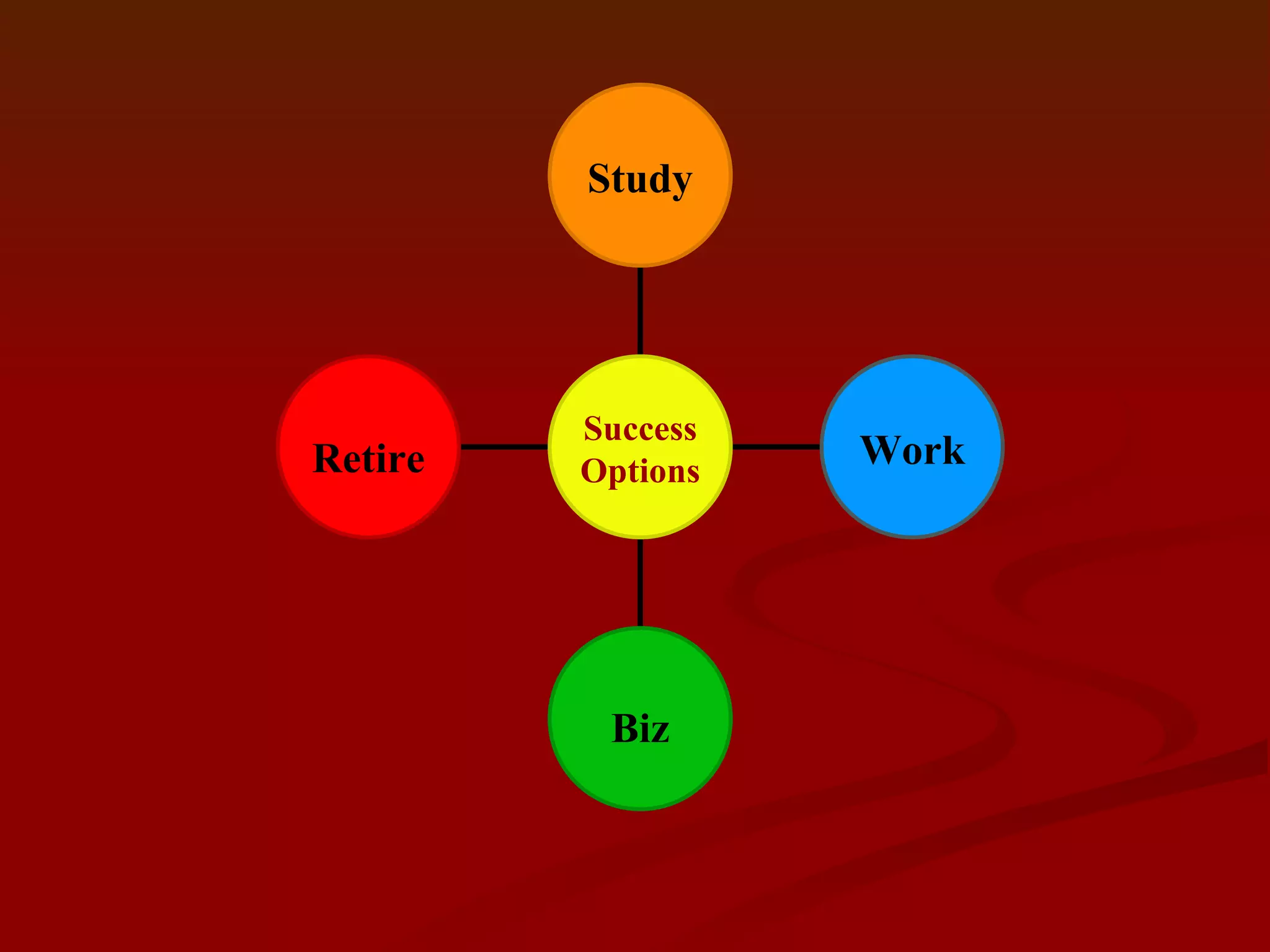 What does this mean to you? YOU HAVE SUCCESS OPTIONS! Option   1 Option 2 Option 3 