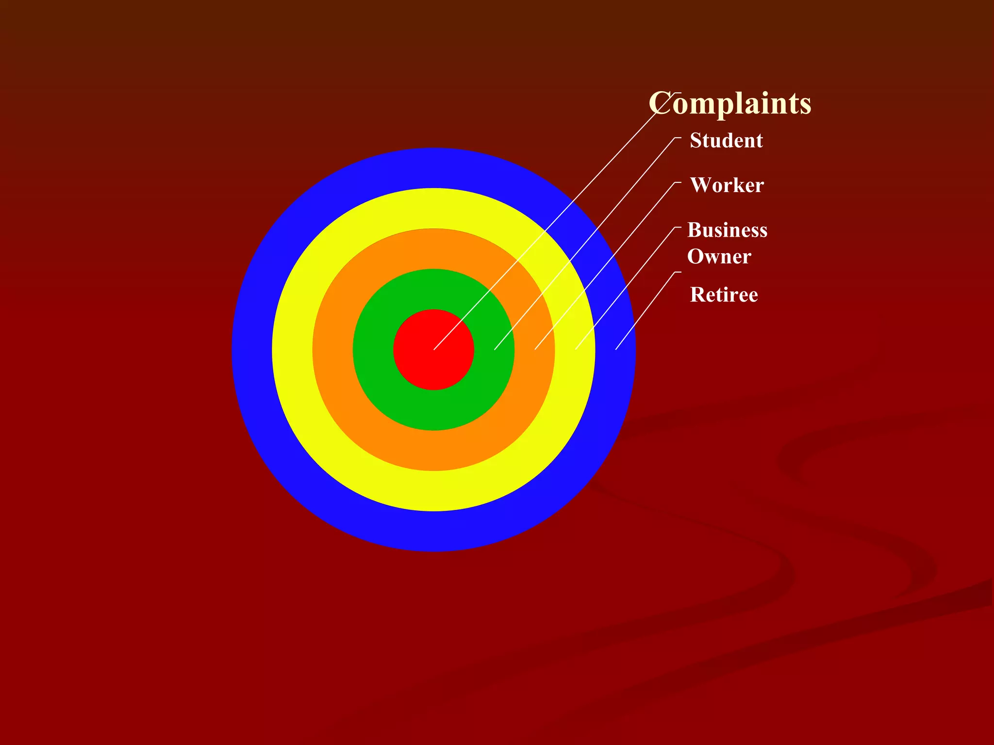 Retire Biz Work Study Success Options 