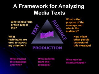 A Framework for Analyzing  Media Texts What media form or text type is this? What techniques are used to attract my attention? What is the purpose of the message and who is the audience? How might other people understand this message? Who created this message and why? Who benefits from this message? Who may be disadvantaged? Meaning 