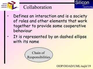 OOP/OOAD/UML/najit/19
Collaboration
• Defines an interaction and is a society
of roles and other elements that work
together to provide some cooperative
behaviour
• It is represented by an dashed ellipse
with its name
Chain of
Responsibilities
 