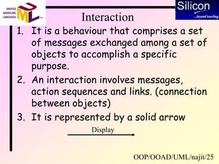 OOP/OOAD/UML/najit/25
Interaction
1. It is a behaviour that comprises a set
of messages exchanged among a set of
objects to accomplish a specific
purpose.
2. An interaction involves messages,
action sequences and links. (connection
between objects)
3. It is represented by a solid arrow
Display
 