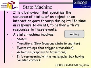 OOP/OOAD/UML/najit/26
State Machine
• It is a behaviour that specifies the
sequence of states of an object or an
interaction goes through during its life time
in response to events, to gether with its
responses to these events.
• A state machine involves
• States
• Transitions (flow from one state to another)
• Events (things that trigger a transition)
• Activities (response to transitions)
• It is represented with a rectangular box having
rounded corners
Waiting
 