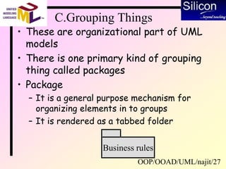 OOP/OOAD/UML/najit/27
C.Grouping Things
• These are organizational part of UML
models
• There is one primary kind of grouping
thing called packages
• Package
– It is a general purpose mechanism for
organizing elements in to groups
– It is rendered as a tabbed folder
Business rules
 