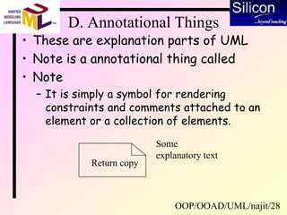 OOP/OOAD/UML/najit/28
D. Annotational Things
• These are explanation parts of UML
• Note is a annotational thing called
• Note
– It is simply a symbol for rendering
constraints and comments attached to an
element or a collection of elements.
Return copy
Some
explanatory text
 