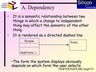 OOP/OOAD/UML/najit/31
A. Dependency
• It is a semantic relationship between two
things in which a change to independent
thing may affect the semantic of the other
thing
• It is rendered as a directed dashed line
FormSystem
dispForm(..)
•The form the system displays obviously
depends on which form the user selects
 