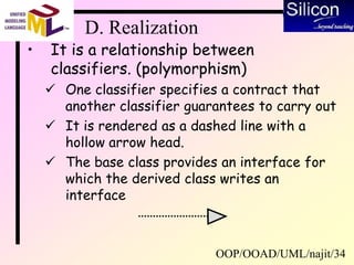 OOP/OOAD/UML/najit/34
D. Realization
• It is a relationship between
classifiers. (polymorphism)
 One classifier specifies a contract that
another classifier guarantees to carry out
 It is rendered as a dashed line with a
hollow arrow head.
 The base class provides an interface for
which the derived class writes an
interface
 