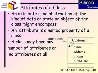 OOP/OOAD/UML/najit/40
Attributes of a Class
• An attribute is an abstraction of the
kind of data or state an object of the
class might encompass
• An attribute is a named property of a
class
• A class may have any
number of attributes or
no attributes at all
Customer
name
address
phone
birthDate
attributes
 
