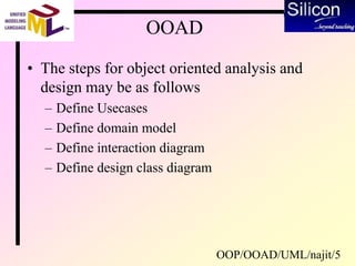 OOP/OOAD/UML/najit/5
OOAD
• The steps for object oriented analysis and
design may be as follows
– Define Usecases
– Define domain model
– Define interaction diagram
– Define design class diagram
 