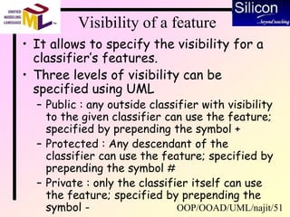 OOP/OOAD/UML/najit/51
Visibility of a feature
• It allows to specify the visibility for a
classifier’s features.
• Three levels of visibility can be
specified using UML
– Public : any outside classifier with visibility
to the given classifier can use the feature;
specified by prepending the symbol +
– Protected : Any descendant of the
classifier can use the feature; specified by
prepending the symbol #
– Private : only the classifier itself can use
the feature; specified by prepending the
symbol -
 