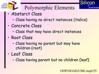 OOP/OOAD/UML/najit/55
Polymorphic Elements
• Abstarct Class
– Class having no direct instances (italics)
• Concrete Class
– Class that may have direct instances
• Root Class
– Class having no parent but may have
children {root}
• Leaf Class
– Class having parent but no children {leaf}
 