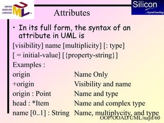 OOP/OOAD/UML/najit/60
Attributes
• In its full form, the syntax of an
attribute in UML is
[visibility] name [multiplicity] [: type]
[ = initial-value] [{property-string}]
Examples :
origin
+origin
origin : Point
head : *Item
name [0..1] : String
Name Only
Visibility and name
Name and type
Name and complex type
Name, multiplycity, and type
 