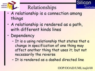 OOP/OOAD/UML/najit/68
Relationships
• A relationship is a connection among
things
• A relationship is rendered as a path,
with different kinds lines
• Dependency
– It is a using relationship that states that a
change in specification of one thing may
affect another thing that uses it; but not
necessarily the reverse
– It is rendered as a dashed directed line
 