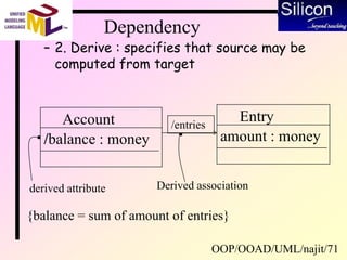 OOP/OOAD/UML/najit/71
Dependency
– 2. Derive : specifies that source may be
computed from target
Account
/balance : money
Entry
amount : money
/entries
{balance = sum of amount of entries}
derived attribute Derived association
 