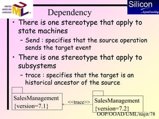 OOP/OOAD/UML/najit/78
Dependency
• There is one stereotype that apply to
state machines
– Send : specifies that the source operation
sends the target event
• There is one stereotype that apply to
subsystems
– trace : specifies that the target is an
historical ancestor of the source
SalesManagement
{version=7.1}
SalesManagement
{version=7.2}
<<trace>>
 