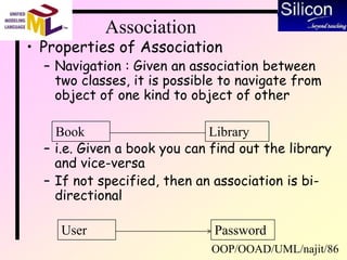 OOP/OOAD/UML/najit/86
Association
• Properties of Association
– Navigation : Given an association between
two classes, it is possible to navigate from
object of one kind to object of other
– i.e. Given a book you can find out the library
and vice-versa
– If not specified, then an association is bi-
directional
Book Library
User Password
 