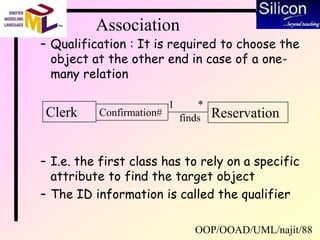 OOP/OOAD/UML/najit/88
Association
– Qualification : It is required to choose the
object at the other end in case of a one-
many relation
1 *
Clerk ReservationConfirmation#
finds
– I.e. the first class has to rely on a specific
attribute to find the target object
– The ID information is called the qualifier
 