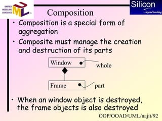 OOP/OOAD/UML/najit/92
Composition
• Composition is a special form of
aggregation
• Composite must manage the creation
and destruction of its parts
Window
Frame
whole
part
• When an window object is destroyed,
the frame objects is also destroyed
 