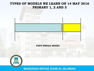 MADRASAH IRSYAD ZUHRI AL-ISLAMIAH
TYPES OF MODELS WE LEARN ON 14 MAY 2016
PRIMARY 1, 2 AND 3
PART-WHOLE MODEL