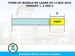 MADRASAH IRSYAD ZUHRI AL-ISLAMIAH
TYPES OF MODELS WE LEARN ON 14 MAY 2016
PRIMARY 1, 2 AND 3
?
PART