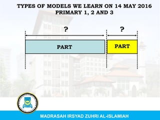 MADRASAH IRSYAD ZUHRI AL-ISLAMIAH
TYPES OF MODELS WE LEARN ON 14 MAY 2016
PRIMARY 1, 2 AND 3
? ?
PART PART