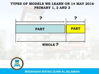 MADRASAH IRSYAD ZUHRI AL-ISLAMIAH
TYPES OF MODELS WE LEARN ON 14 MAY 2016
PRIMARY 1, 2 AND 3
?
PARTPART
WHOLE
? ?