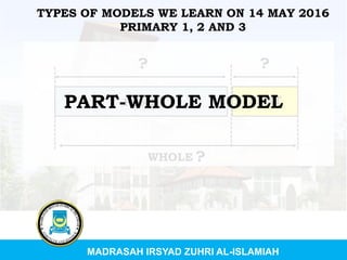 MADRASAH IRSYAD ZUHRI AL-ISLAMIAH
TYPES OF MODELS WE LEARN ON 14 MAY 2016
PRIMARY 1, 2 AND 3
?
PARTPART
WHOLE
? ?
PART-WHOLE MODEL