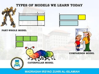 MADRASAH IRSYAD ZUHRI AL-ISLAMIAH
TYPES OF MODELS WE LEARN TODAY
CATERPILLAR MODEL
COMPARISON MODEL
PART-WHOLE MODEL
 