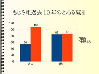 Mozilla コアハッカー育成計画(PDF)