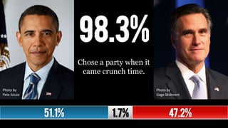 Party Identification (AP US Government and Politics) | PPTX
