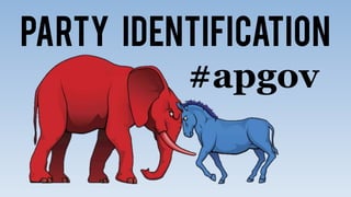 Party Identification
#apgov
 