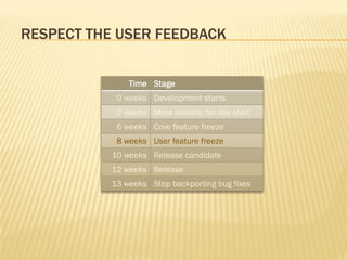RESPECT THE USER FEEDBACK


               Time Stage
            0 weeks Development starts
            2 weeks More realistic for dev start
            6 weeks Core feature freeze
            8 weeks User feature freeze
           10 weeks Release candidate
           12 weeks Release
           13 weeks Stop backporting bug fixes
 