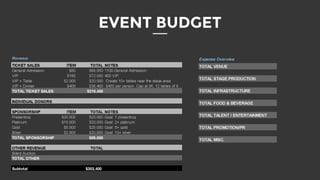 EVENT BUDGET
 