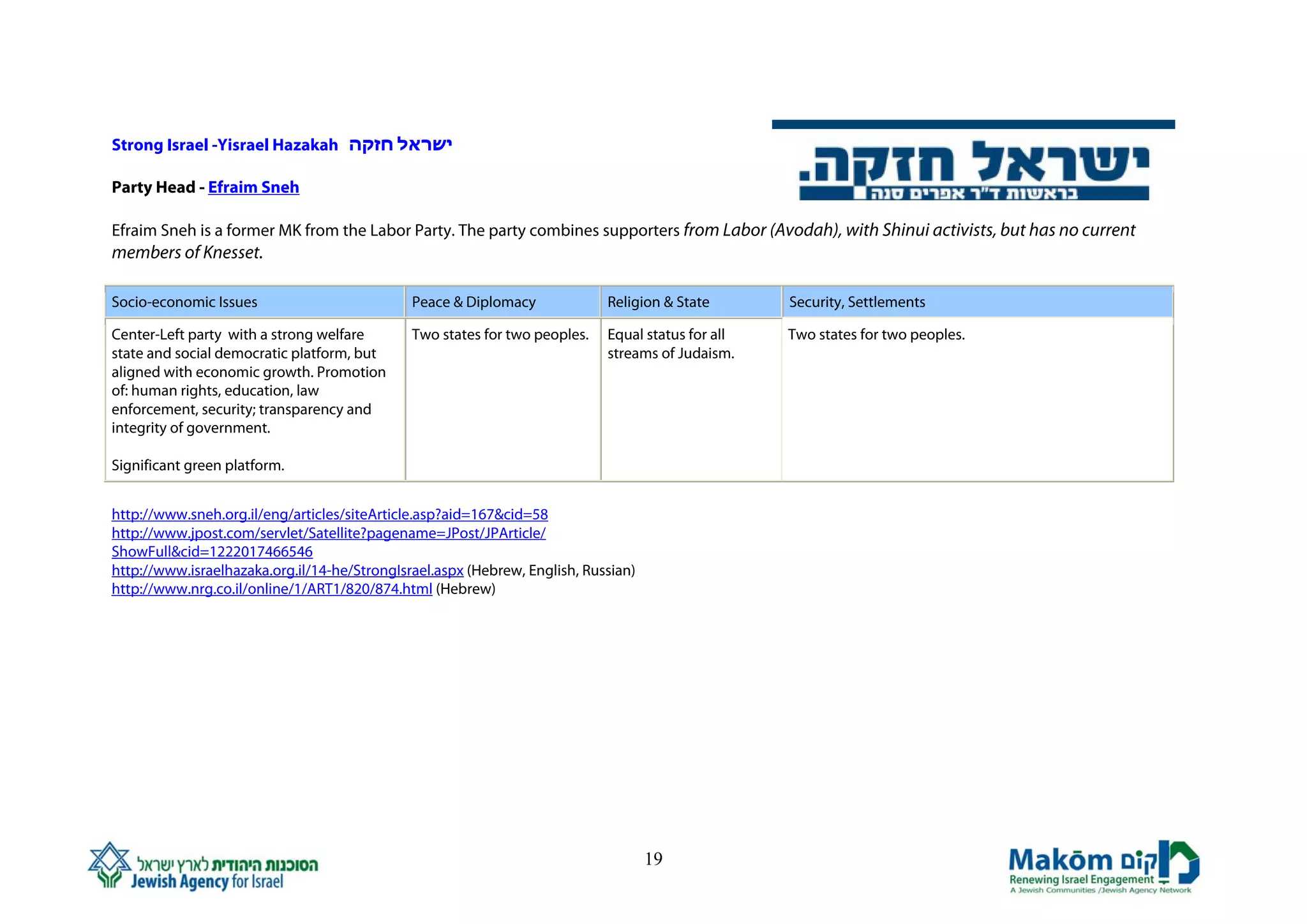 Strong Israel -Yisrael Hazakah ‫ישראל חזקה‬

Party Head - Efraim Sneh

Efraim Sneh is a former MK from the Labor Party. The party combines supporters from Labor (Avodah), with Shinui activists, but has no current
members of Knesset.

Socio-economic Issues                         Peace & Diplomacy             Religion & State       Security, Settlements

Center-Left party with a strong welfare       Two states for two peoples.   Equal status for all   Two states for two peoples.
state and social democratic platform, but                                   streams of Judaism.
aligned with economic growth. Promotion
of: human rights, education, law
enforcement, security; transparency and
integrity of government.

Significant green platform.


http://www.sneh.org.il/eng/articles/siteArticle.asp?aid=167&cid=58
http://www.jpost.com/servlet/Satellite?pagename=JPost/JPArticle/
ShowFull&cid=1222017466546
http://www.israelhazaka.org.il/14-he/StrongIsrael.aspx (Hebrew, English, Russian)
http://www.nrg.co.il/online/1/ART1/820/874.html (Hebrew)




                                                                                    19
 